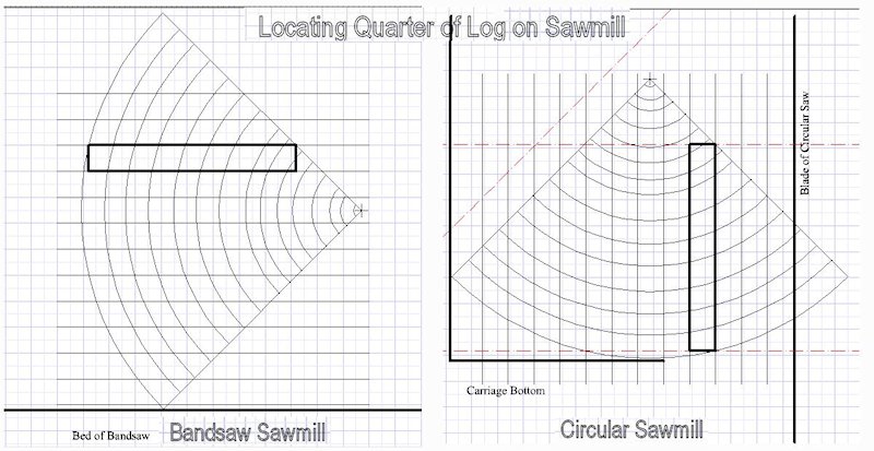 Quarter Sawing Setup